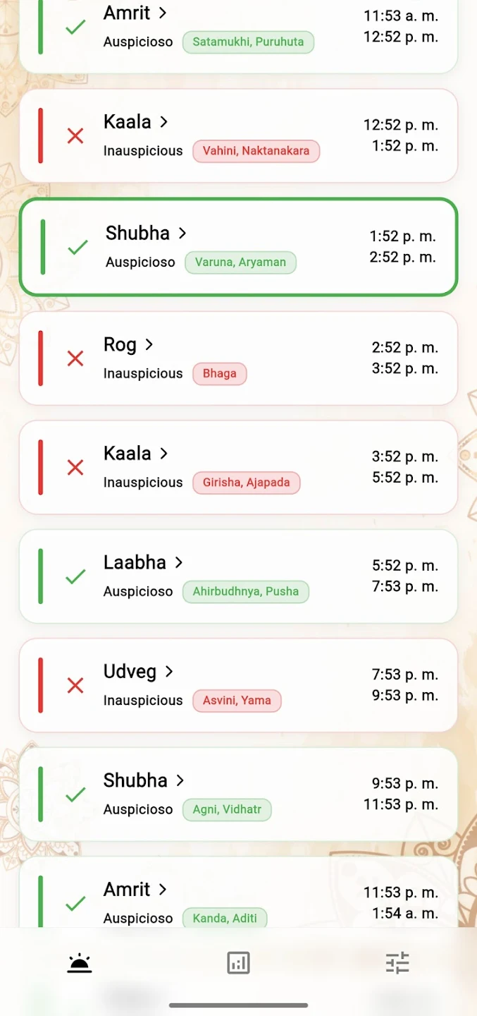 Choghadiya Muhurat screenshot